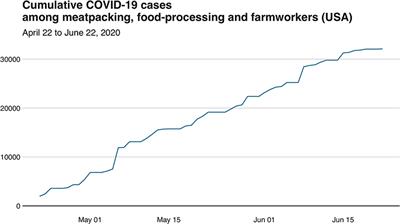 The COVID-19 Pandemic and Global Food Security